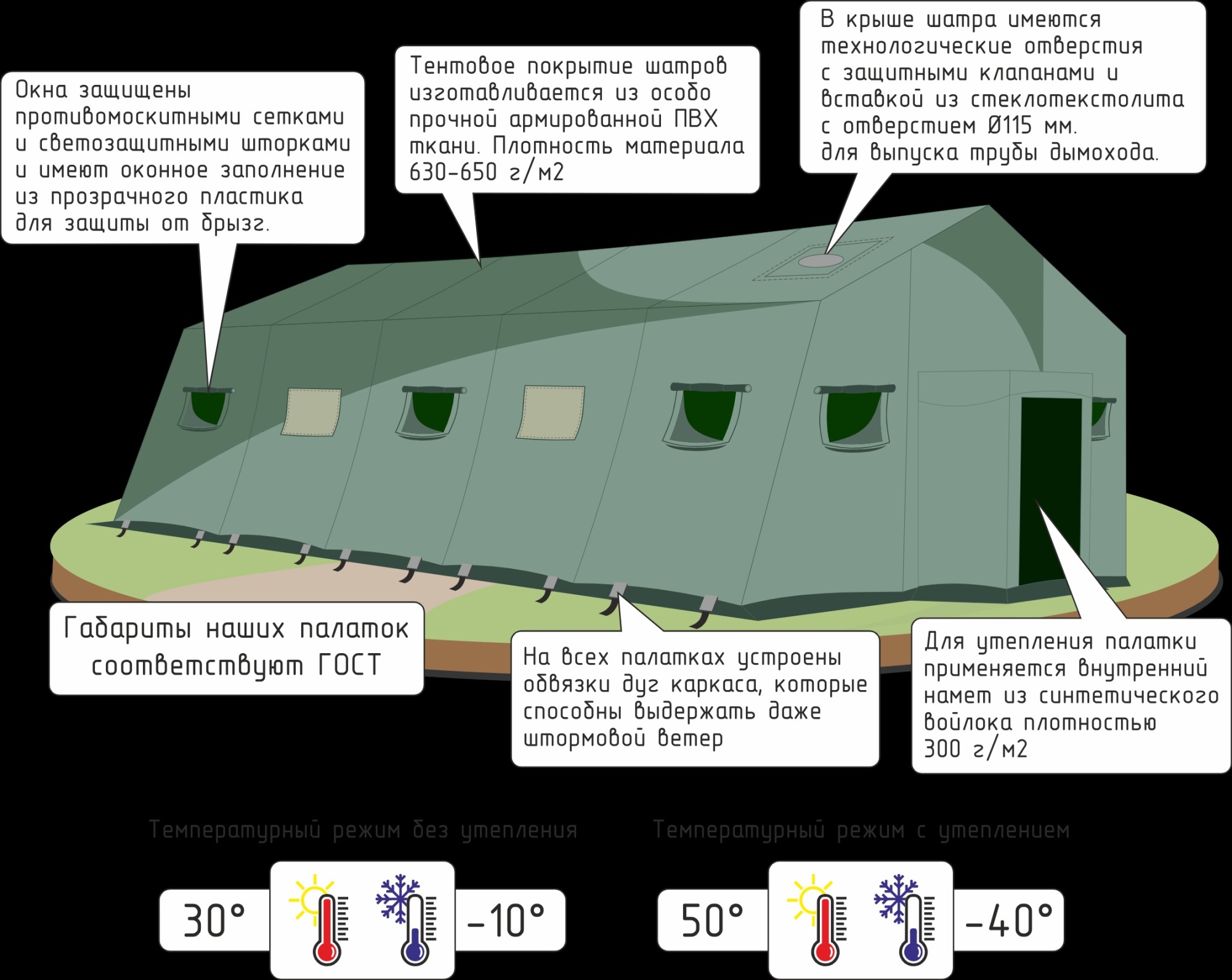 Армейская палатка МАРШ-10